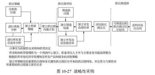 全球供应链管理经典模型