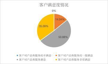 ESG之S维度的分析 2021年制药 生物科技和生命科学行业上市公司 下