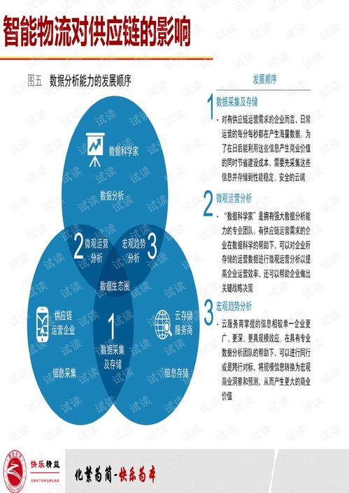 智慧物流与供应链管理.pdf