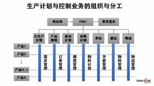 什么是供应链管理 为什么供应链体系非常重要