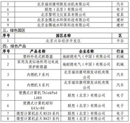 北京 2019年绿色制造示范名单出炉 绿色工厂 供应链 园区 产品完整名单