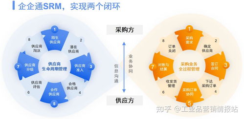 供应链管理公司是干什么的