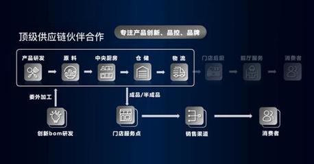 稻江南与新希望六和强强联手 宣布五年千店计划_科技_网