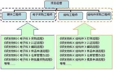 供应链风险控制管理的三个步骤