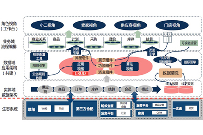 供应链管理优化的八个具体表现