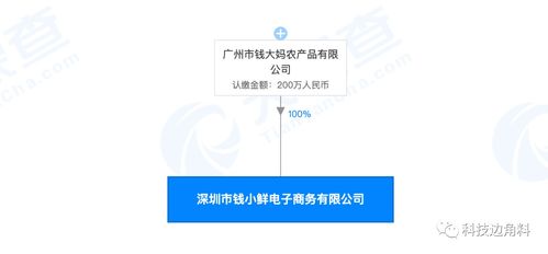 钱大妈成立深圳钱小鲜电商公司,注册资本200万元