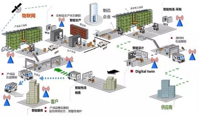 【行业快讯】智能工厂——企业制造业升级发展的必然趋势