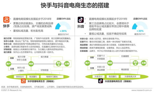 2021年中国直播电商行业研究报告