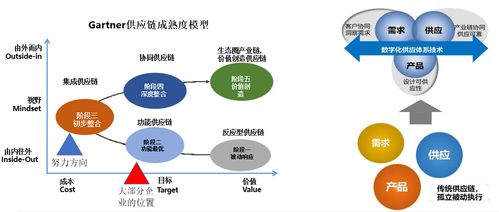 华为的集成供应链管理 通过一个大计划拉通产供销