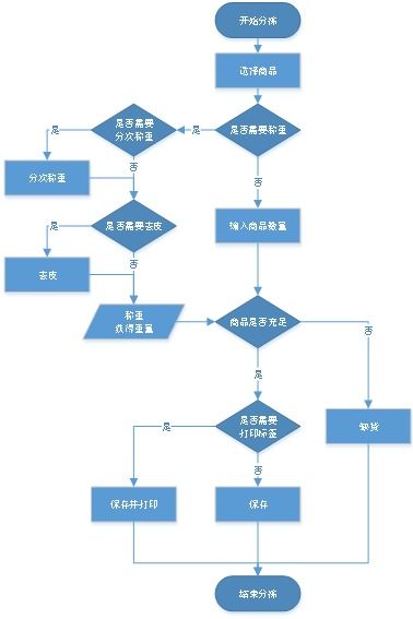 升鲜宝v2.0 杭州生鲜配送行业,升鲜宝供应链手机分拣系统使用说明 升鲜宝生鲜供应链管理系统