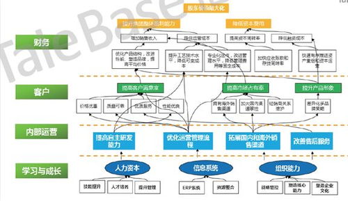 人才供应链落不了地,是因为你没有这三图一表