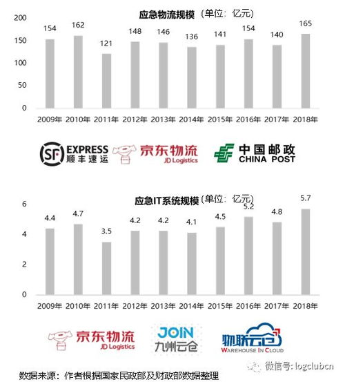 报告 疫情冲击下的应急供应链全方位剖析