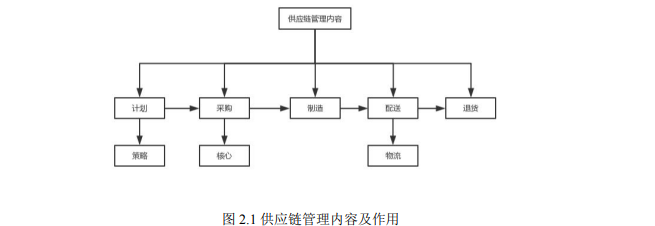 \xe4\xbe\x9b\xe5\xba\x94\xe9\x93\xbe\xe6\xb5\x81\xe7\xa8\x8b\xe5\x9b\xbe\xe9\x83\x9d