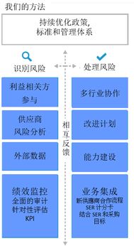 企业绿色供应链管理典型案例