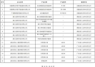 最全 第四批绿色制造名单出炉,602家工厂 371种产品 39家园区 50家企业上