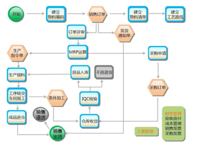 大型印刷包装企业ERP与供应链关系_泛普软件