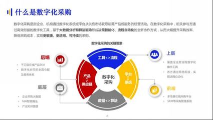 【ACE供应链创新周报】物流供应链、冷链物流、供应链执行 |02