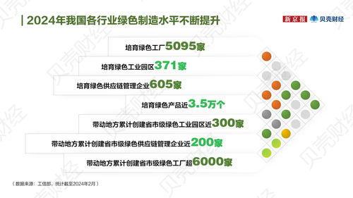 绿色制造 构建绿色制造体系,数字技术赋能转型