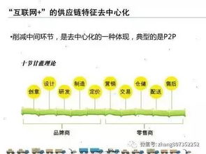 供应链管理与供应链金融