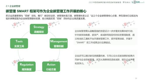 2023中国低碳供应链 物流创新发展报告