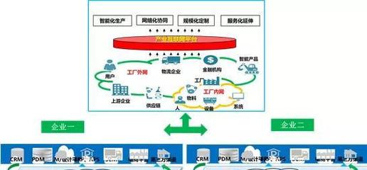 疫情过后:工业互联网开启未来数字全产业链协同运营模式